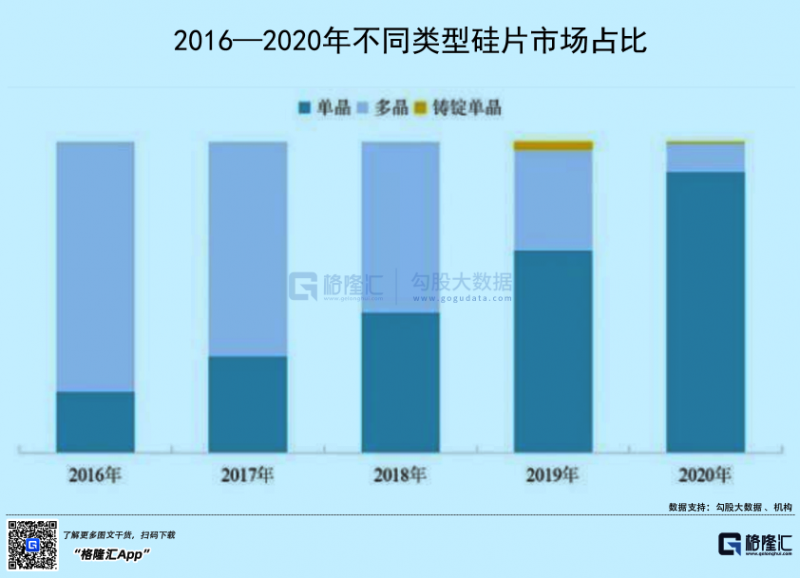 光伏行業(yè)“水深魚大”，各路資本紛紛“殺入”！