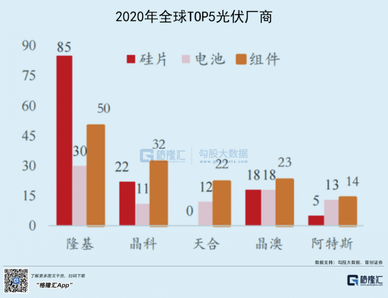 光伏行業(yè)“水深魚大”，各路資本紛紛“殺入”！