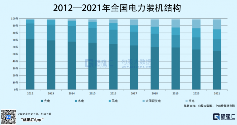 光伏行業(yè)“水深魚大”，各路資本紛紛“殺入”！