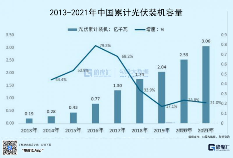 光伏行業(yè)“水深魚大”，各路資本紛紛“殺入”！