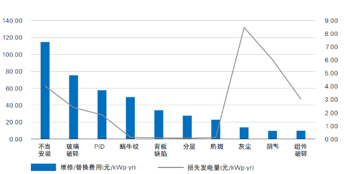 光伏電站“上山下?！?，安全問題成為行業(yè)發(fā)展面臨的全新挑戰(zhàn)