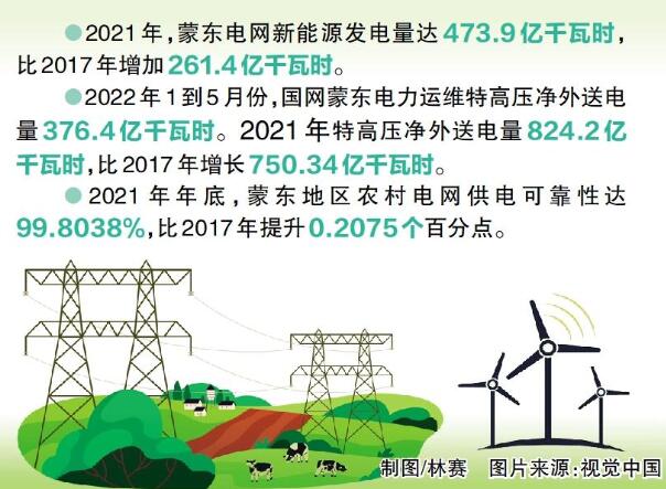 國網(wǎng)蒙東電力：綠色發(fā)展，草原回響