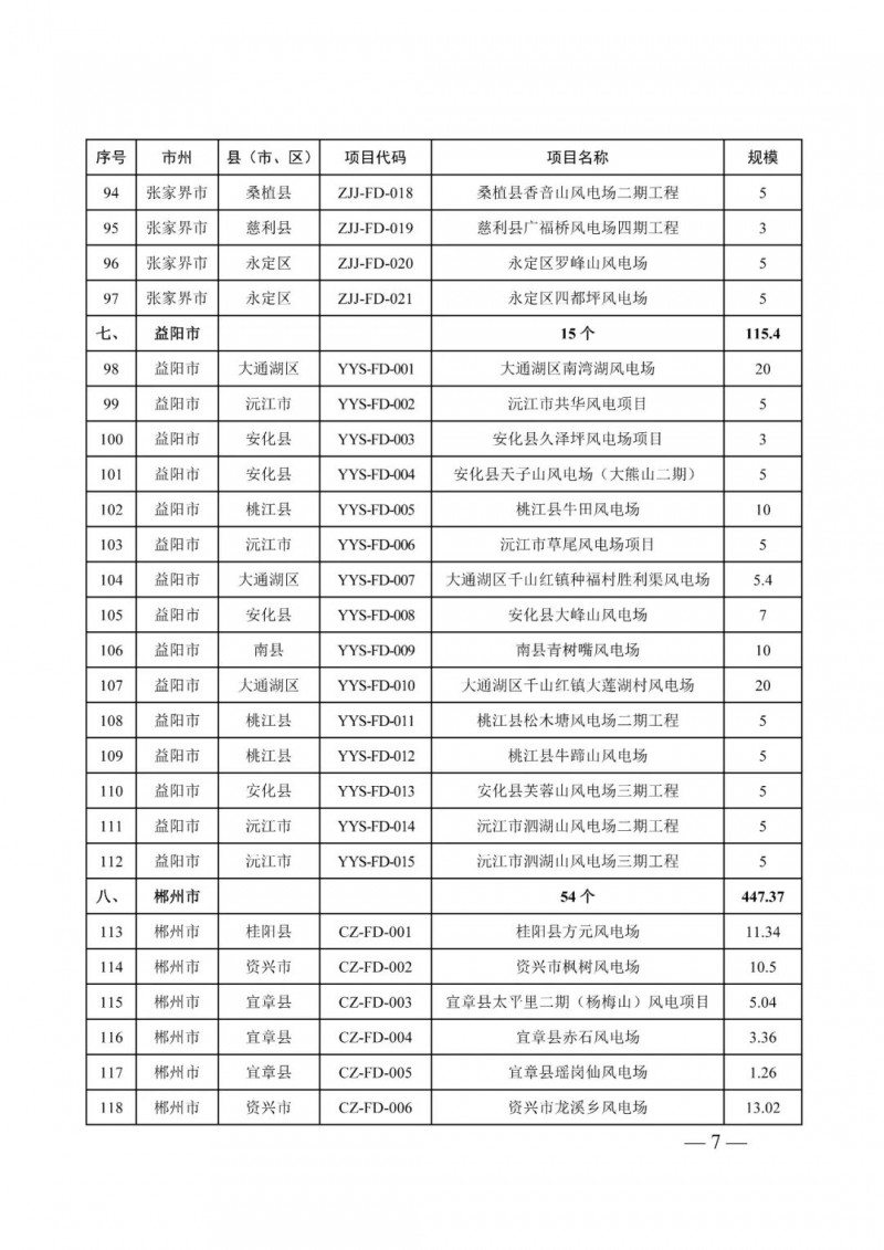 湖南：風(fēng)光項(xiàng)目批復(fù)后半年內(nèi)開工，否則文件作廢