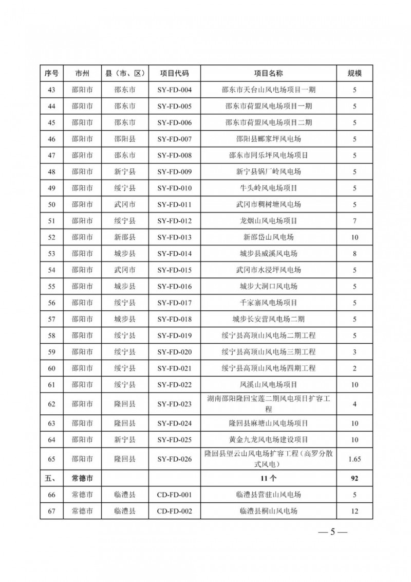 湖南：風(fēng)光項(xiàng)目批復(fù)后半年內(nèi)開工，否則文件作廢