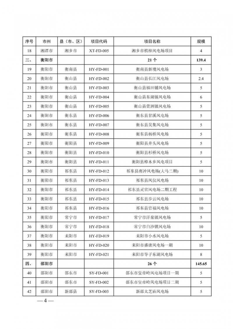 湖南：風(fēng)光項(xiàng)目批復(fù)后半年內(nèi)開工，否則文件作廢