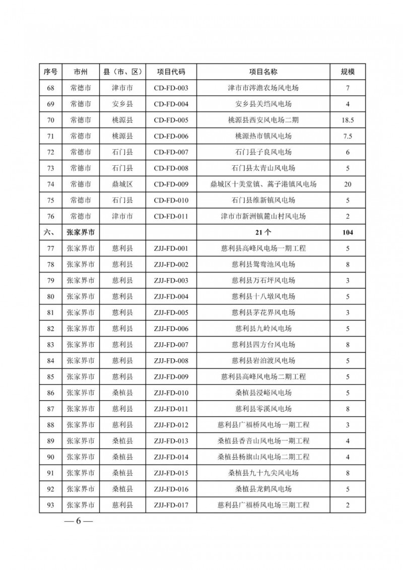 湖南：風(fēng)光項(xiàng)目批復(fù)后半年內(nèi)開工，否則文件作廢