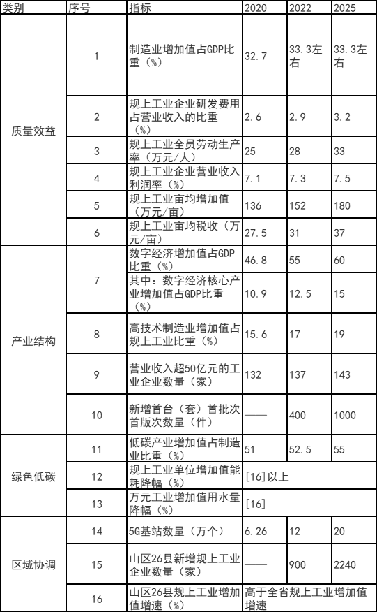 浙江富陽(yáng)區(qū)：鼓勵(lì)工業(yè)廠房、園區(qū)開(kāi)展屋頂光伏應(yīng)用 力爭(zhēng)工業(yè)新建標(biāo)準(zhǔn)廠房屋頂光伏全覆蓋