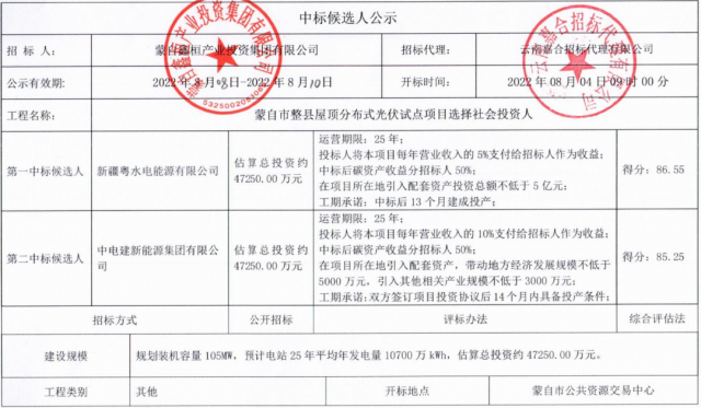 云南蒙自分布式光伏整縣推進(jìn)：105MW配套5億產(chǎn)業(yè)、5%項(xiàng)目營收、50%碳收益