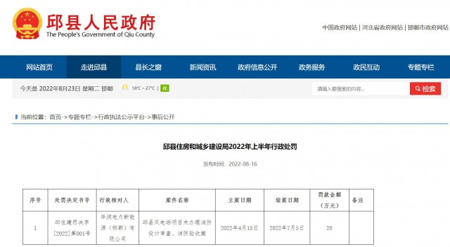 華潤(rùn)電力邱縣風(fēng)電場(chǎng)項(xiàng)目因未辦理消防設(shè)計(jì)審查、消防驗(yàn)收被罰20萬(wàn)元