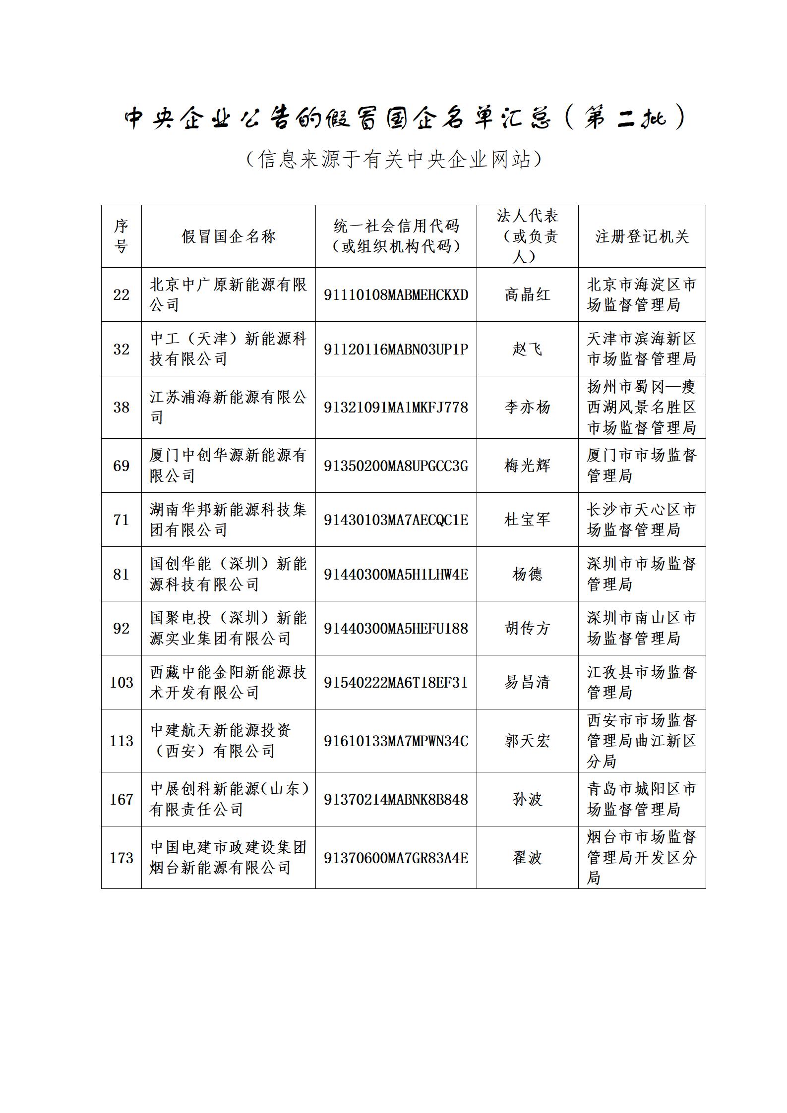 11家新能源企業(yè)上了國資委打假名單！