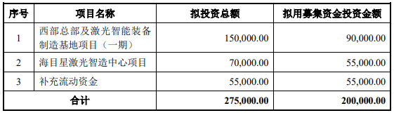 70億訂單在手！這家公司擬20億加碼光伏設(shè)備/動(dòng)力電池項(xiàng)目