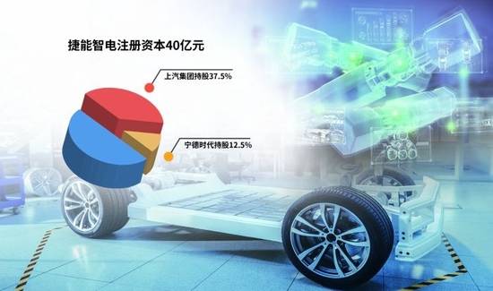 “車電分離”催生新機(jī)遇，車企與電池生產(chǎn)商攜手駛?cè)霌Q電賽道