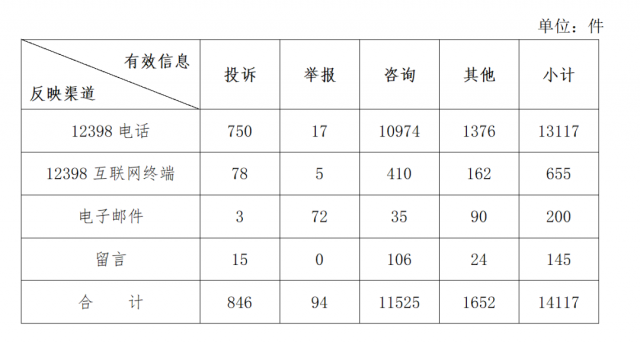 分布式光伏不給并網(wǎng)？補貼發(fā)放和電費結算慢？國家能源局通報來了