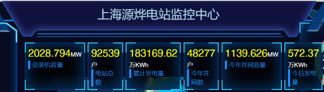 2GW！國(guó)家電投上海能科戶用光伏裝機(jī)新突破