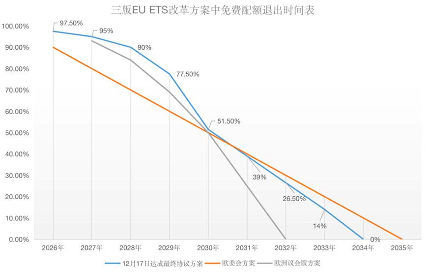 歐盟碳關(guān)稅與歐盟碳市場(chǎng)方案，定了!