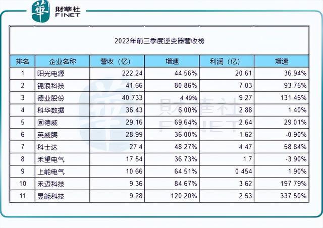 回顧2022年，新能源十強(qiáng)花落誰家?