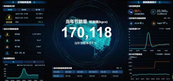 引領公共機構綠色低碳節(jié)能，碳控官平臺獲國家與市級單位大力推廣