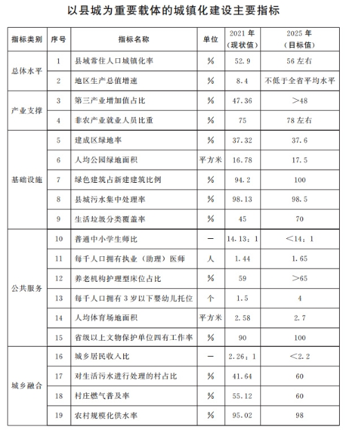 山東：推動(dòng)整縣分布式光伏規(guī)?；_(kāi)發(fā) 2025年達(dá)到20GW
