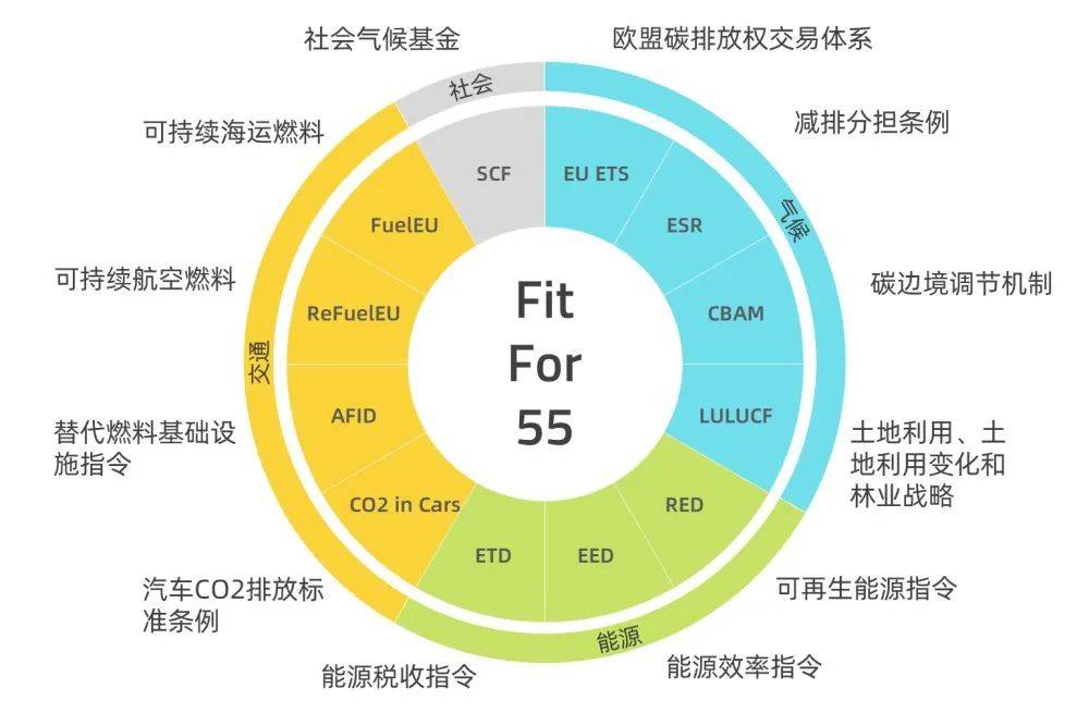 歐盟碳關(guān)稅提前實(shí)施，中國將遭圍剿?