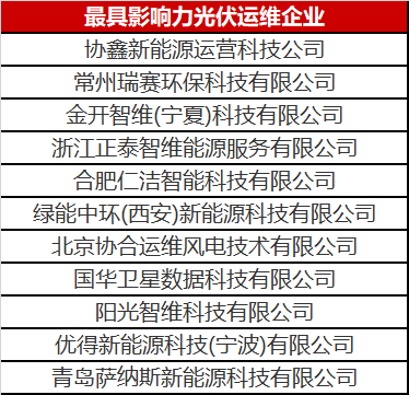 當(dāng)光伏電站遇到了智能運維，奇跡發(fā)生了！