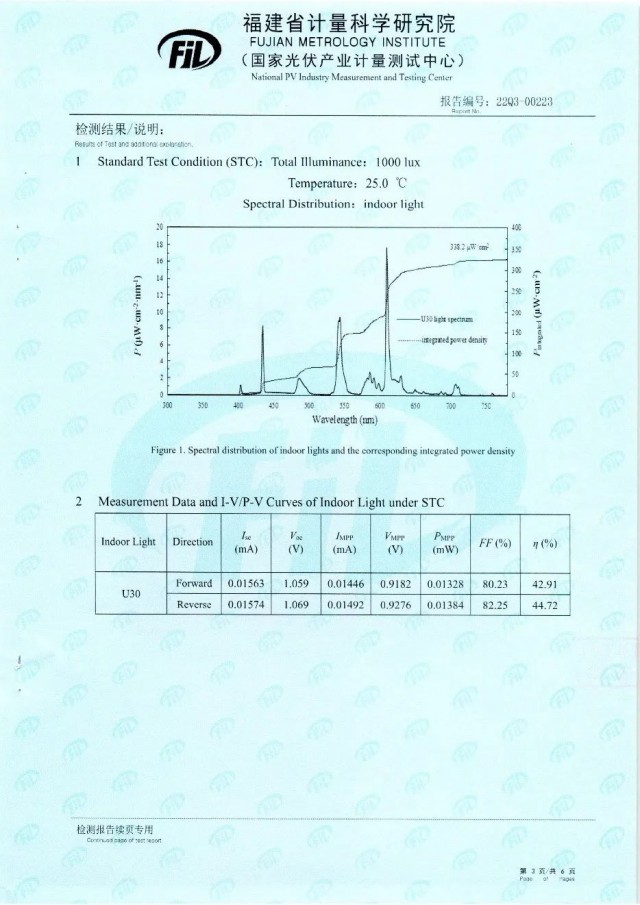 44.72%！脈絡(luò)能源鈣鈦礦光伏電池效率新突破