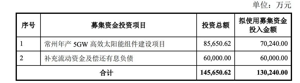定增13億！億晶光電投建5GW組件項(xiàng)目
