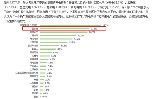 云快充充電網(wǎng)絡(luò)賦力，新能源車主輕松出游