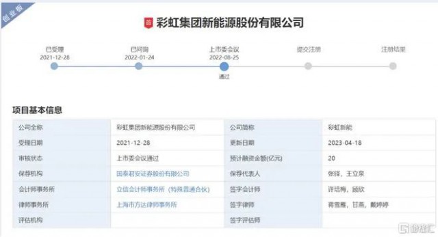 聚焦光伏玻璃 彩虹新能恢復(fù)創(chuàng)業(yè)板上市審核！