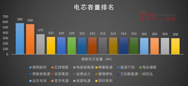 磷酸鐵鋰電池，大容量?jī)?chǔ)能之路走不通？