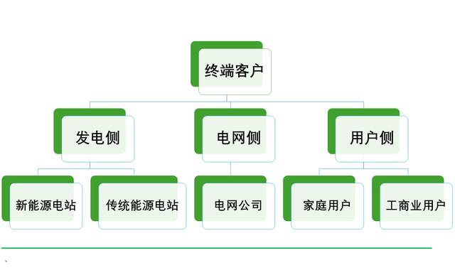 工商業(yè)儲能元年，真火還是虛火?