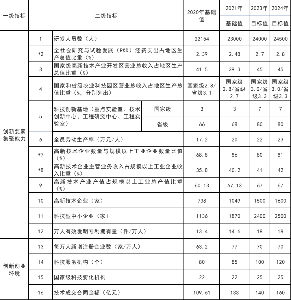 山東威海：打通核電、海上風(fēng)電、海上光伏等能源的上下游產(chǎn)業(yè)鏈