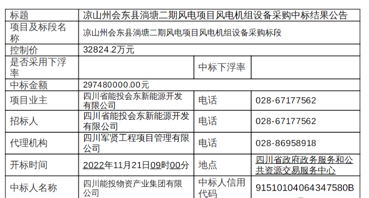 近3億元！120MW風(fēng)電項目中標(biāo)公示