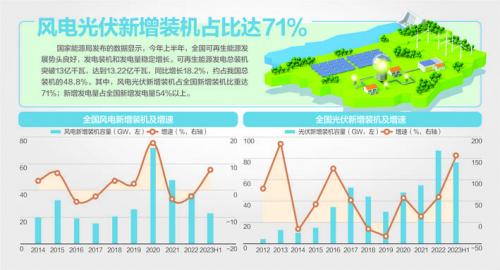 我國風(fēng)機(jī)、光伏設(shè)備面臨"退役潮"