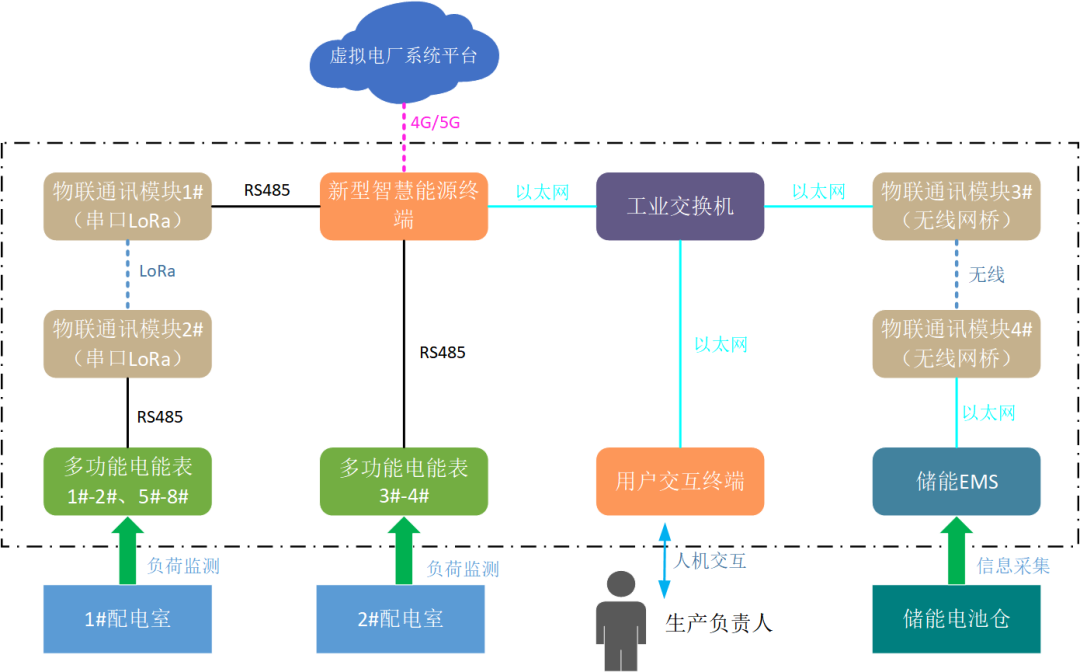 創(chuàng)新一體化解決方案，江行智能助力多個虛擬電廠項目成功落地