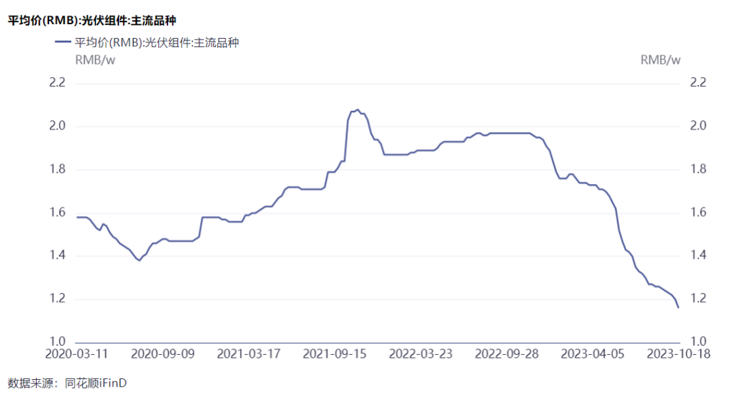 隆基綠能劉玉璽：光伏洗牌開(kāi)始！60%~70%的企業(yè)或被淘汰