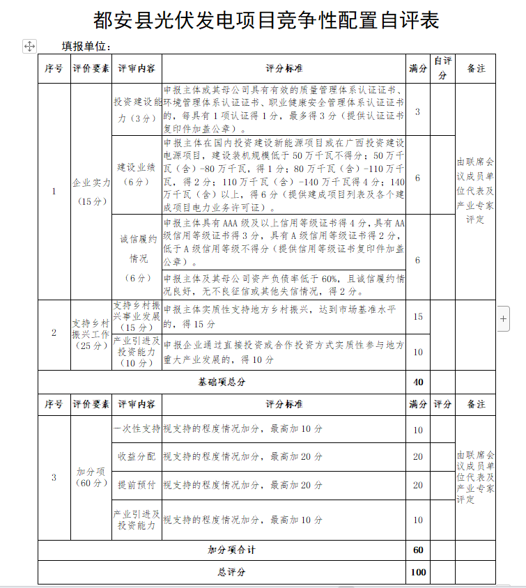 廣西都安：?jiǎn)?dòng)1.6GW風(fēng)、光競(jìng)配，鄉(xiāng)村振興、產(chǎn)業(yè)投資、收益分配等占比85%