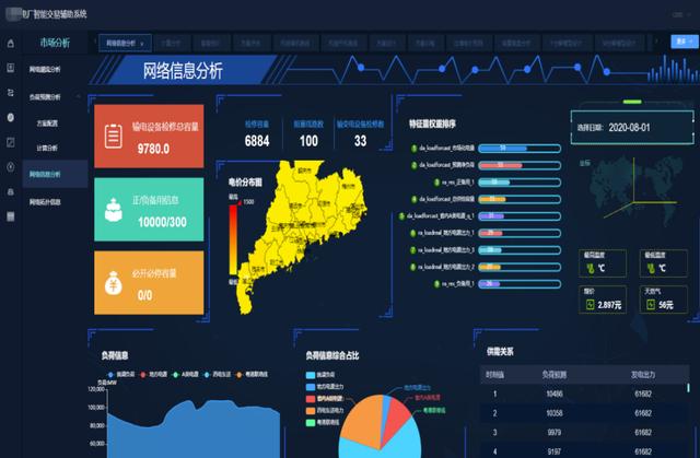 清大科越釋放電力市場潛能，智能報(bào)價(jià)輔助決策系統(tǒng)添動力