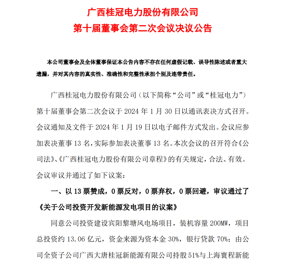 13.06億元！桂冠電力投資開發(fā)200MW風(fēng)電項目