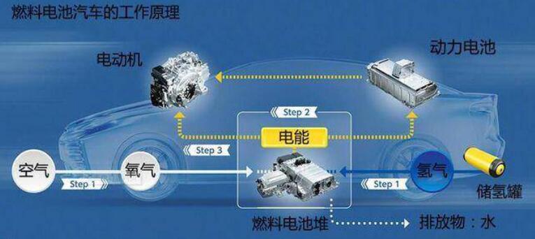 比亞迪獲氫能領(lǐng)域關(guān)鍵專利，新能源汽車再次升維競爭