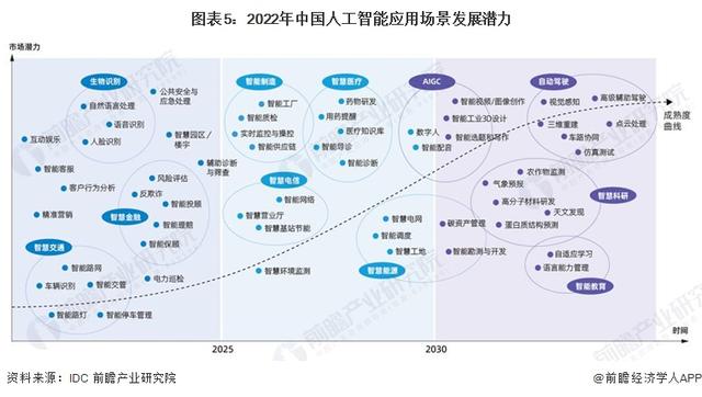 英偉達(dá)CEO黃仁勛：AI技術(shù)縮小了人類的技術(shù)差距，五年內(nèi)AGI將通過(guò)人類測(cè)試
