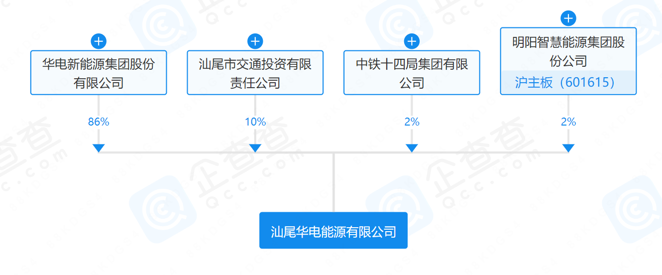 華電、明陽(yáng)、中鐵等在汕尾成立能源公司