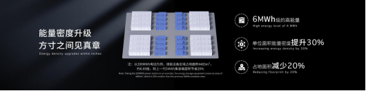 寧德時代發(fā)布全球首款5年零衰減、6.25兆瓦時高能量的儲能系統(tǒng)—天恒