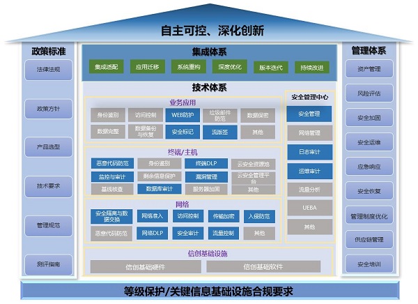 《2023網(wǎng)信自主創(chuàng)新調(diào)研報(bào)告》發(fā)布，網(wǎng)御星云助力網(wǎng)安產(chǎn)業(yè)自主創(chuàng)新之路