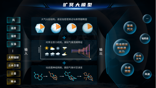 新能源頭部企業(yè)，正瘋狂卷向大模型